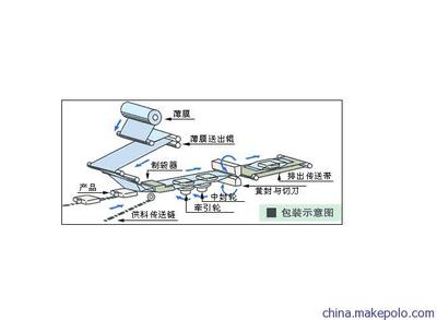 【全自动香港面包包装机】价格,厂家,图片,多功能包装机械,佛山市众川机械-