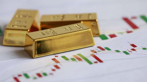 哪家伦敦金交易平台好 十大香港正规伦敦金交易平台排名